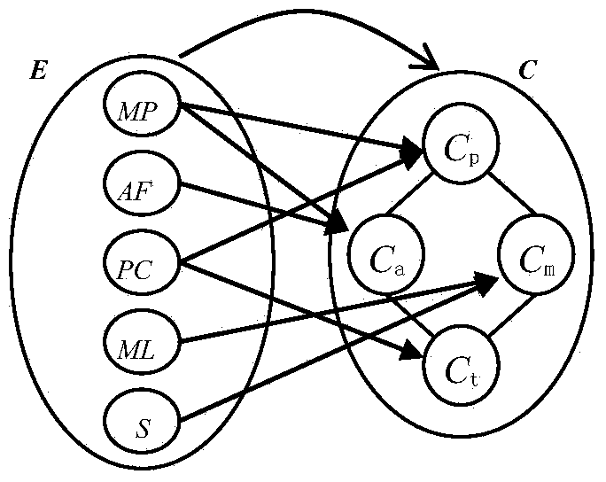 Human-computer interaction interface design method based on error-cognition mapping model