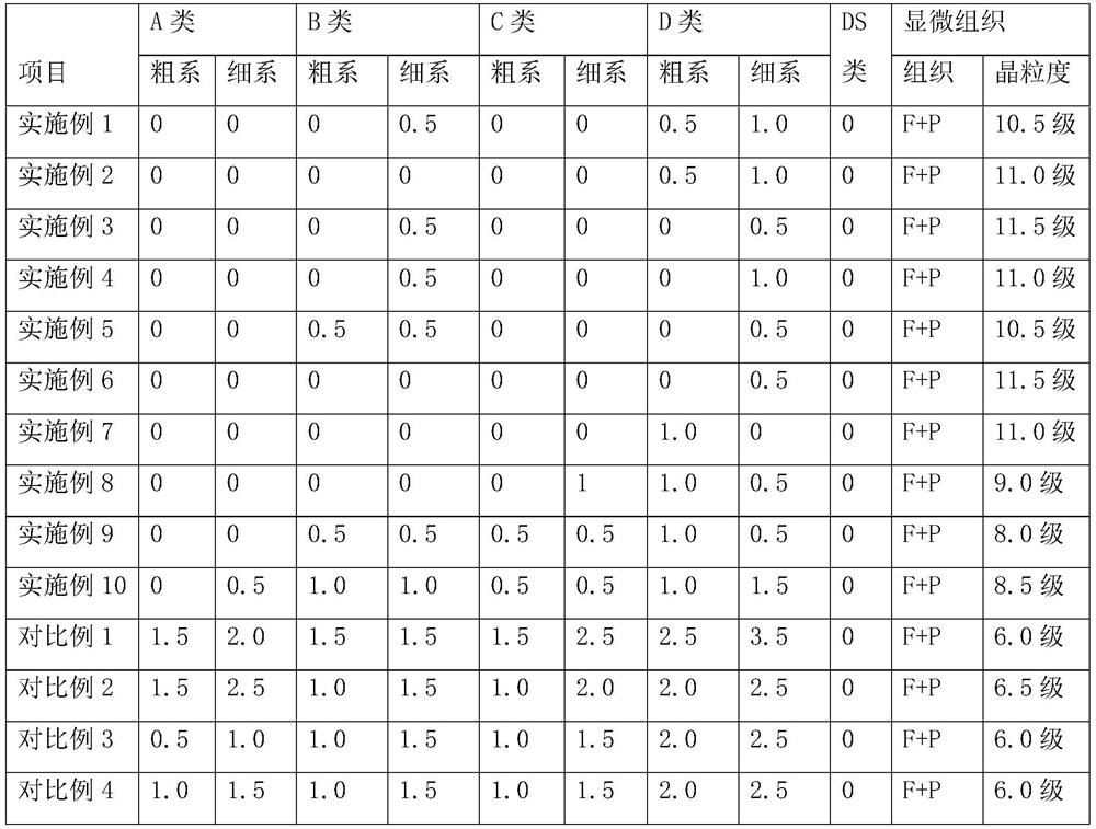 Aluminum-containing low-carbon steel and preparation process