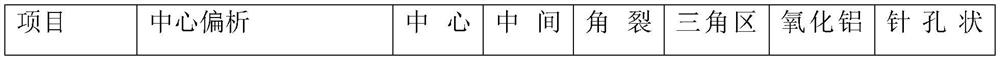 Aluminum-containing low-carbon steel and preparation process