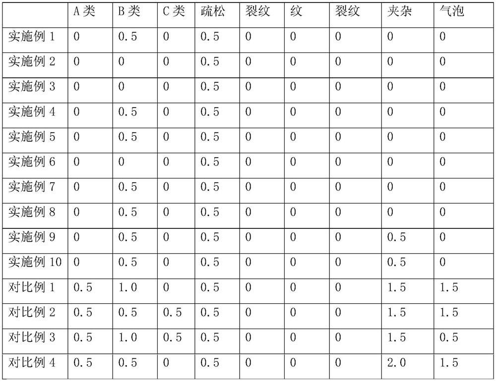 Aluminum-containing low-carbon steel and preparation process