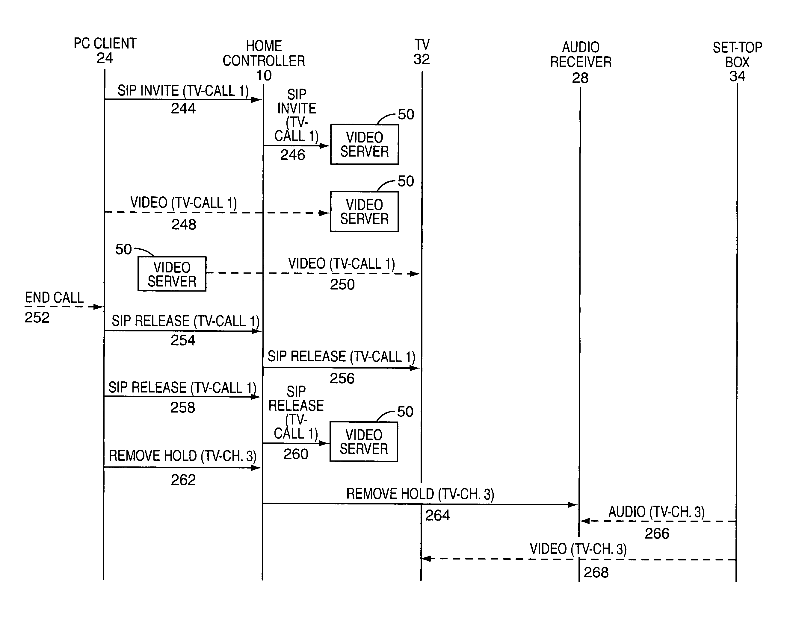 Integrated home service network