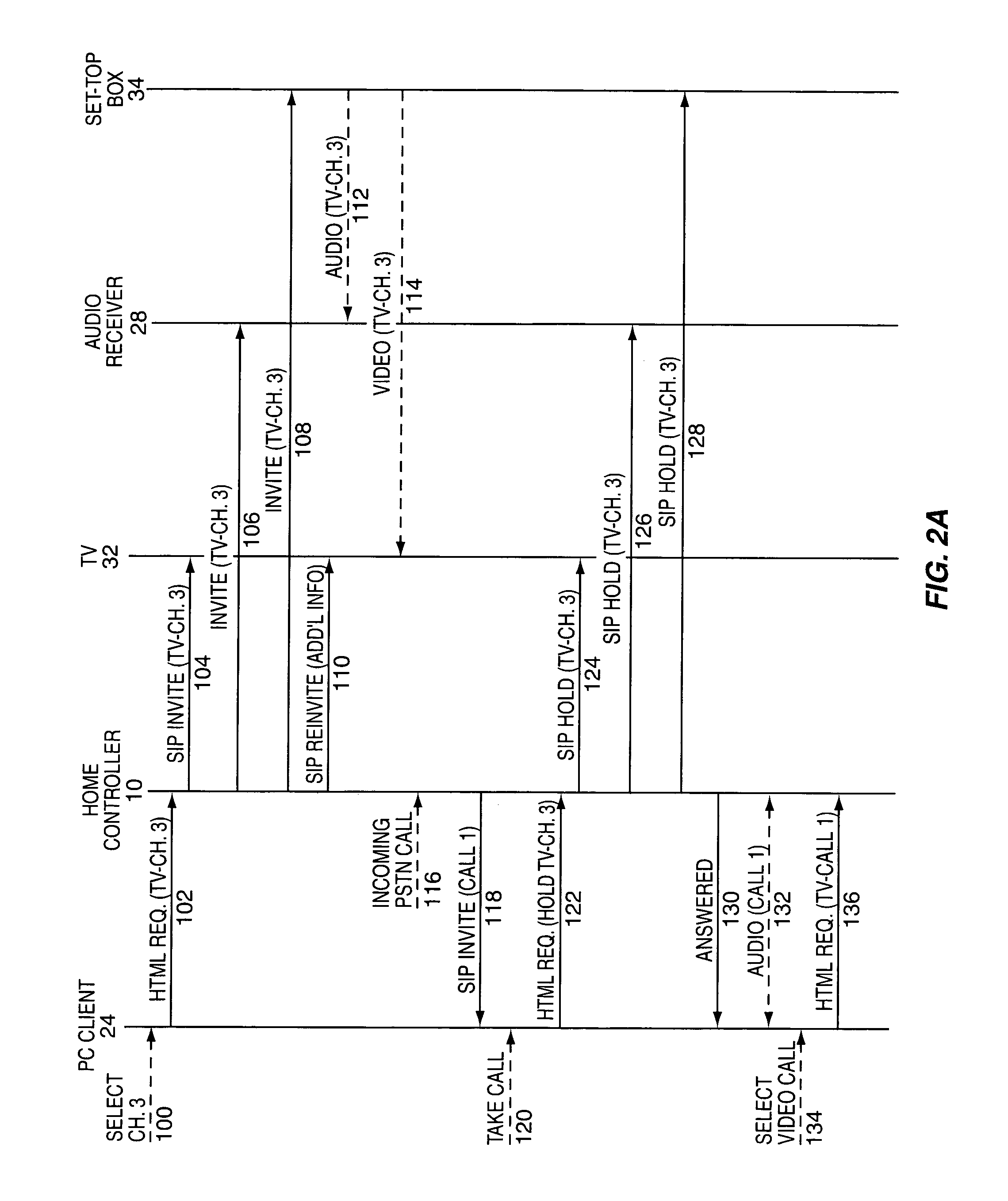 Integrated home service network