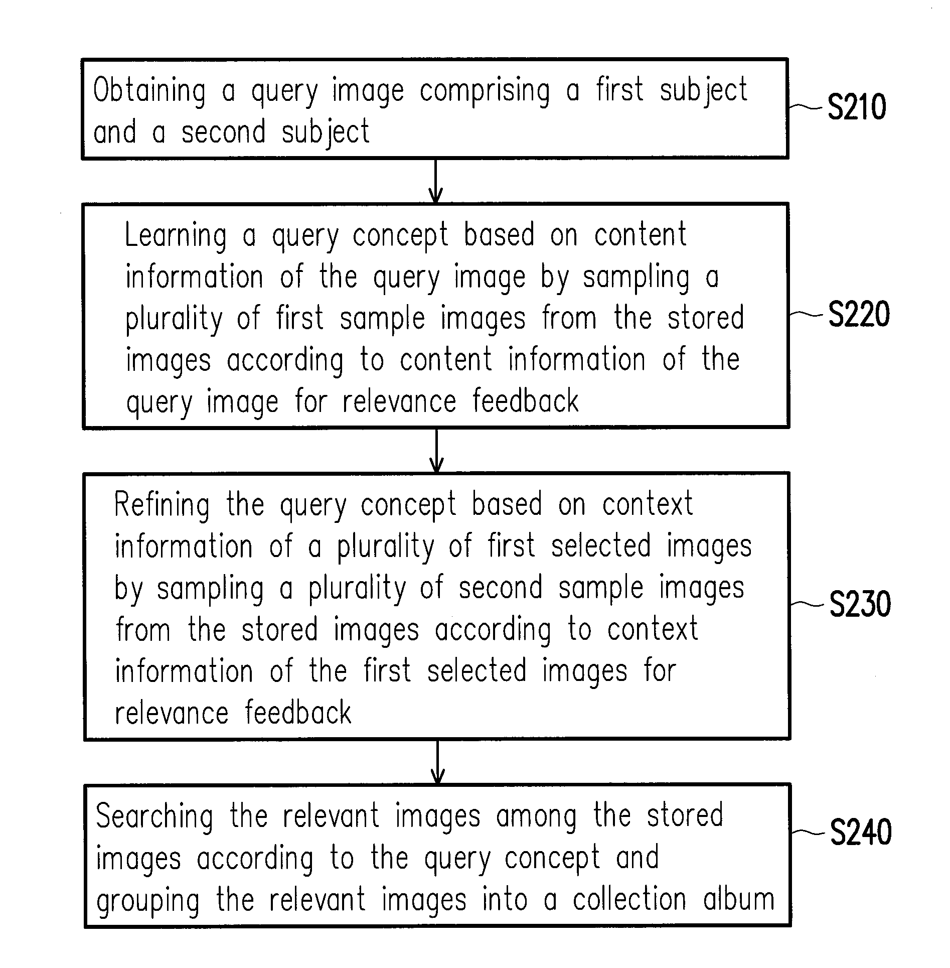 Method for searching relevant images via active learning, electronic device using the same