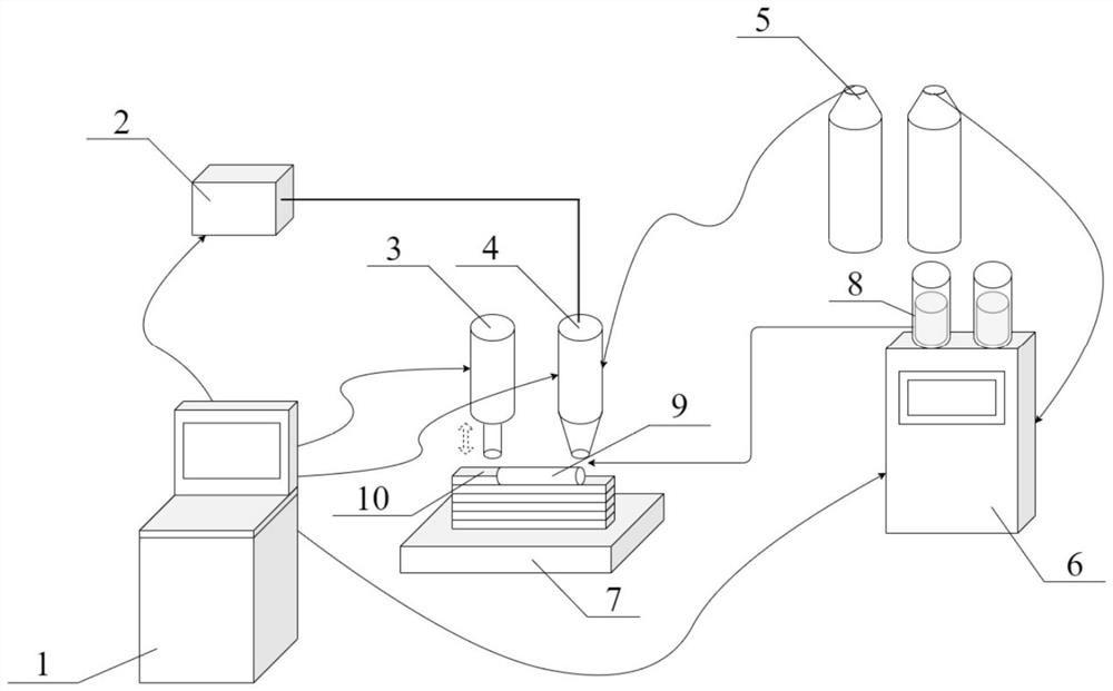 Synchronous hammering shape control device and method for metal component additive manufacturing