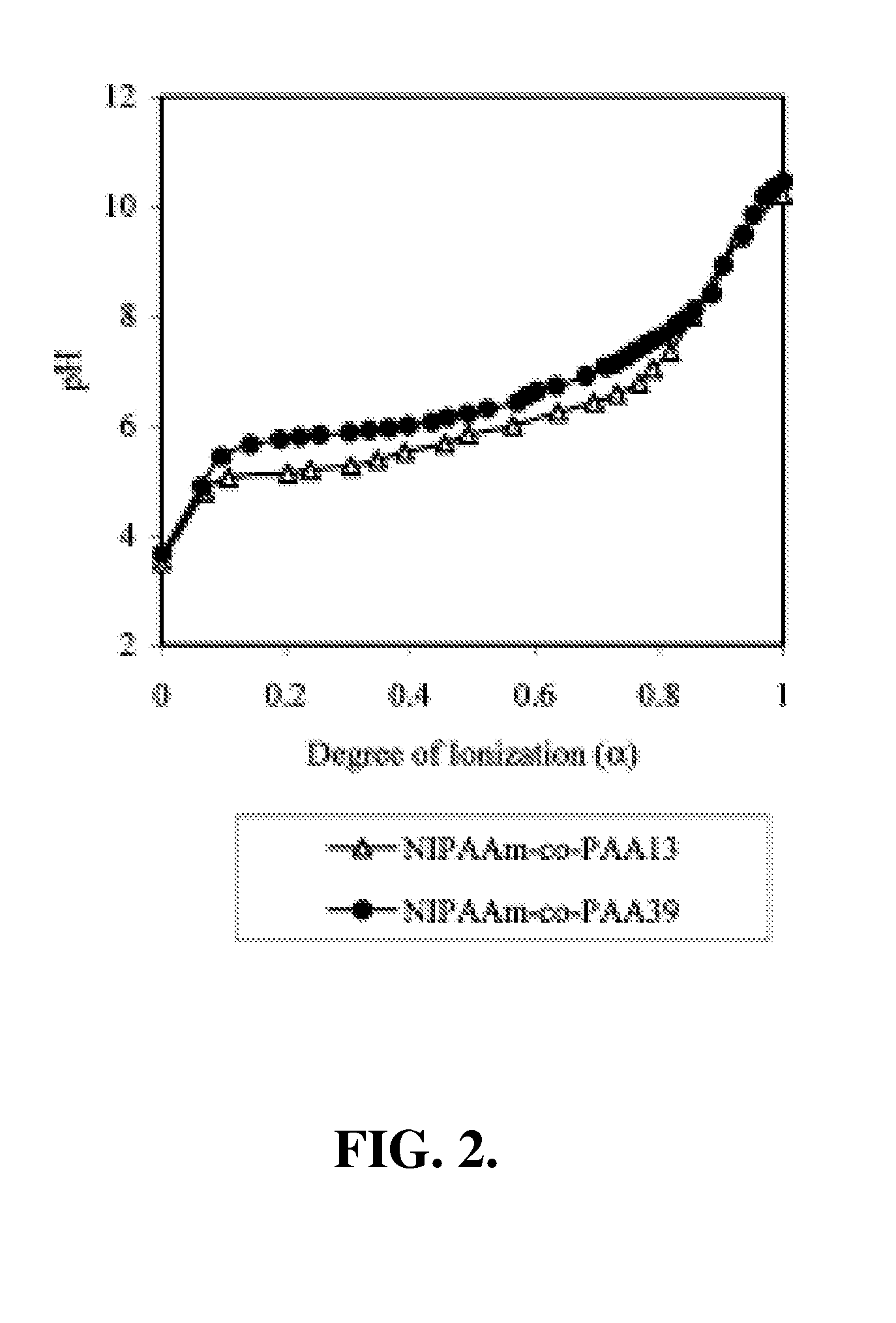 TEMPERATURE- AND pH-RESPONSIVE POLYMER COMPOSITIONS