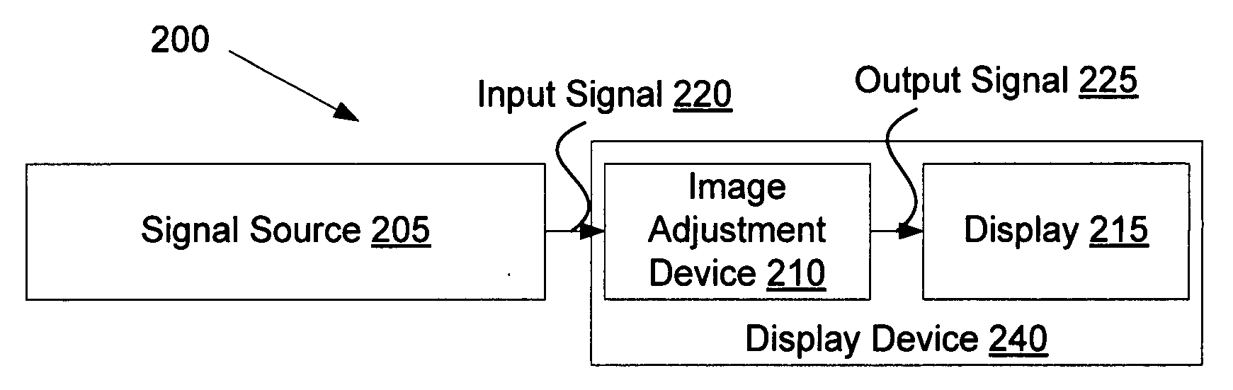 Content based adjustment of an image