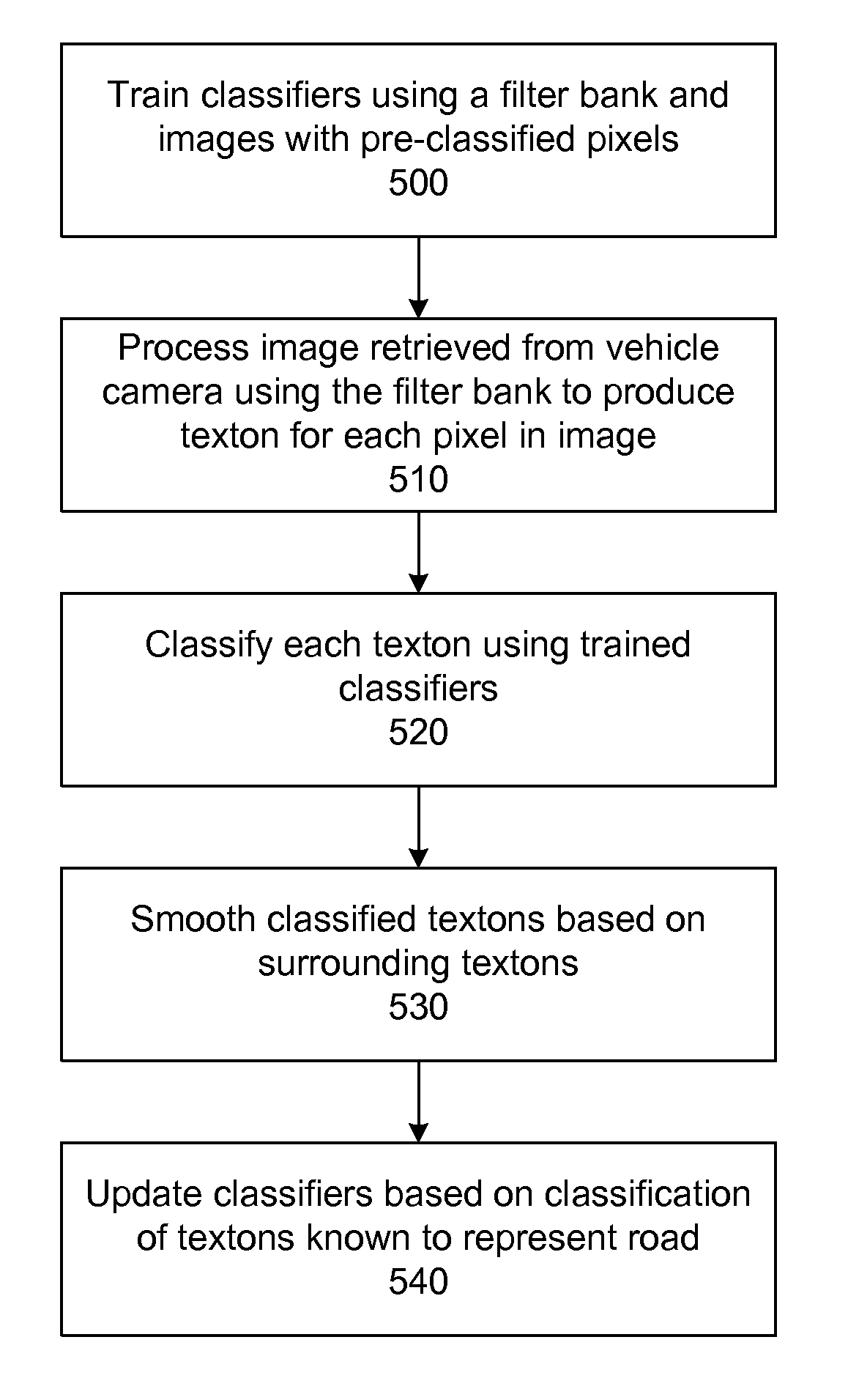 Road departure warning system