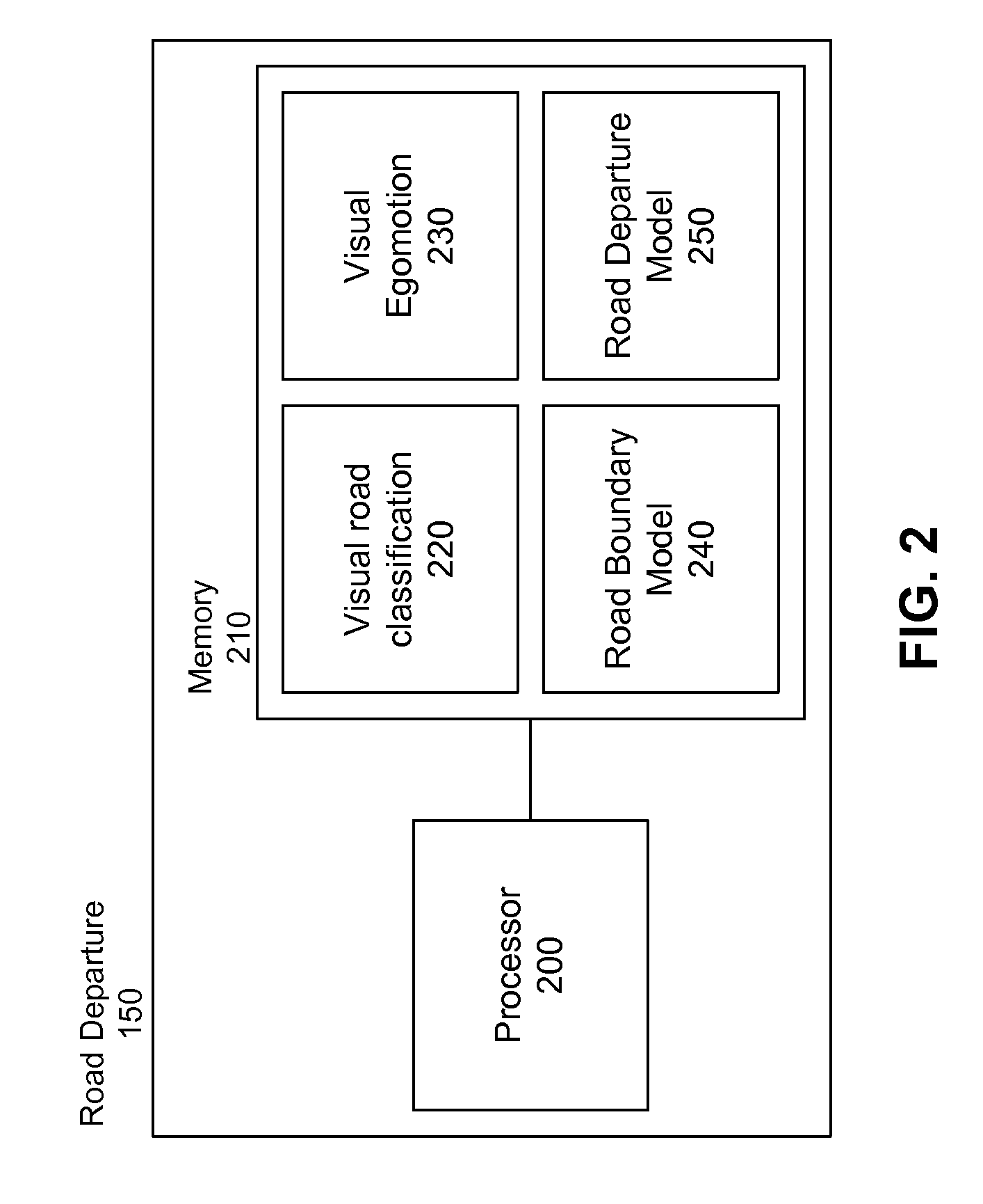 Road departure warning system