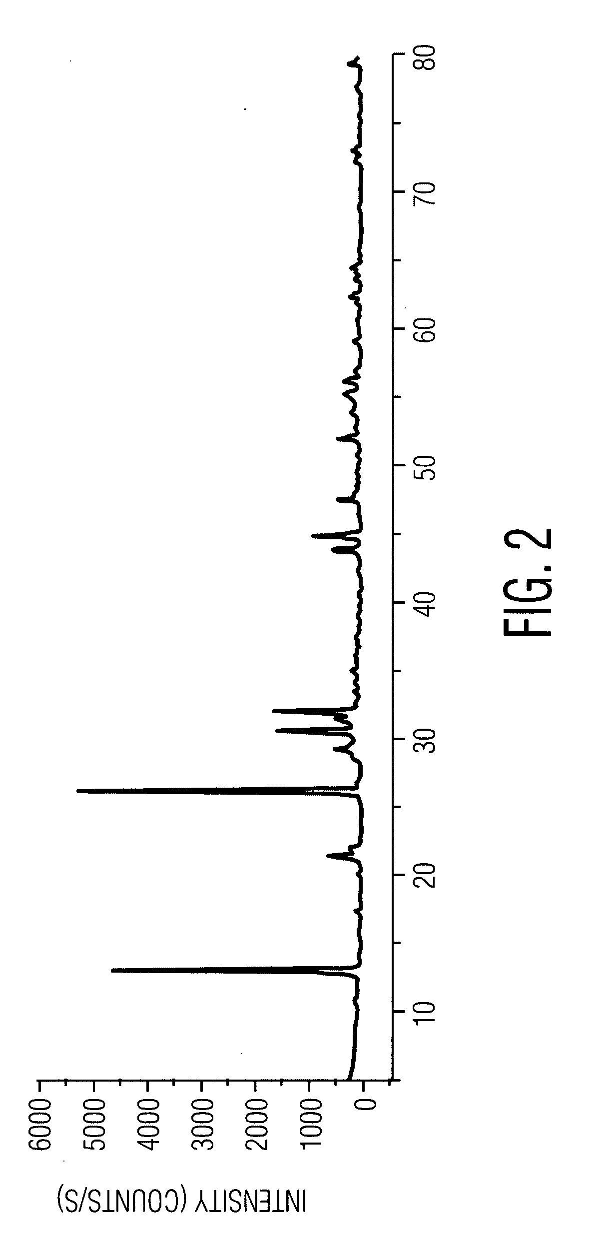 Electrode active material for non-aqueous secondary batteries