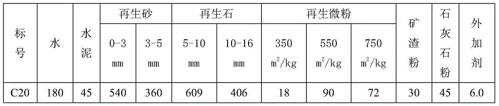 Recycled green concrete with low cement content and preparation method thereof