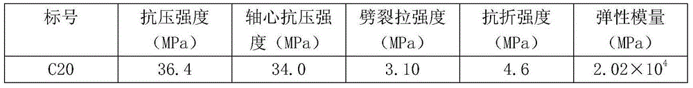 Recycled green concrete with low cement content and preparation method thereof