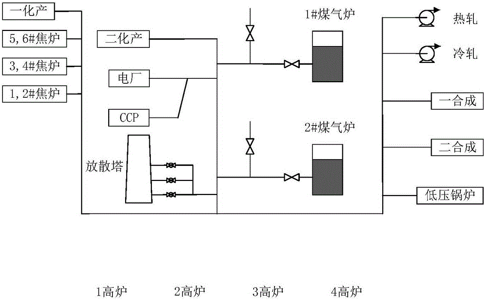 Parallel modular neural network-based byproduct gas real-time prediction method