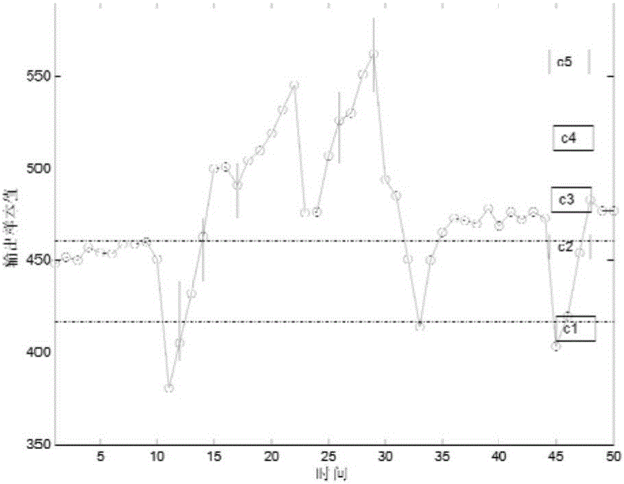 Parallel modular neural network-based byproduct gas real-time prediction method