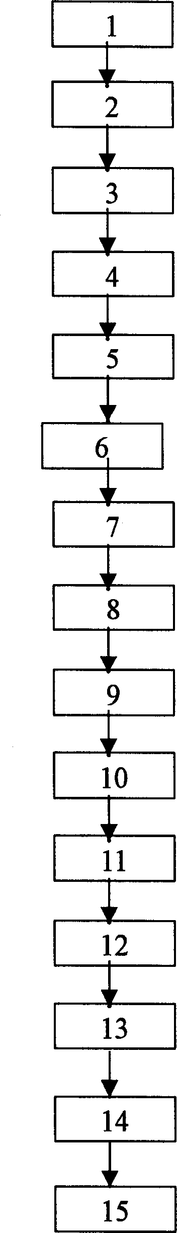 Method for treating shred of tobacco stems