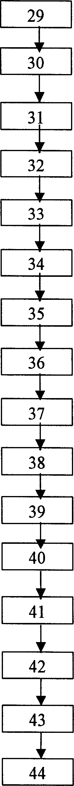 Method for treating shred of tobacco stems