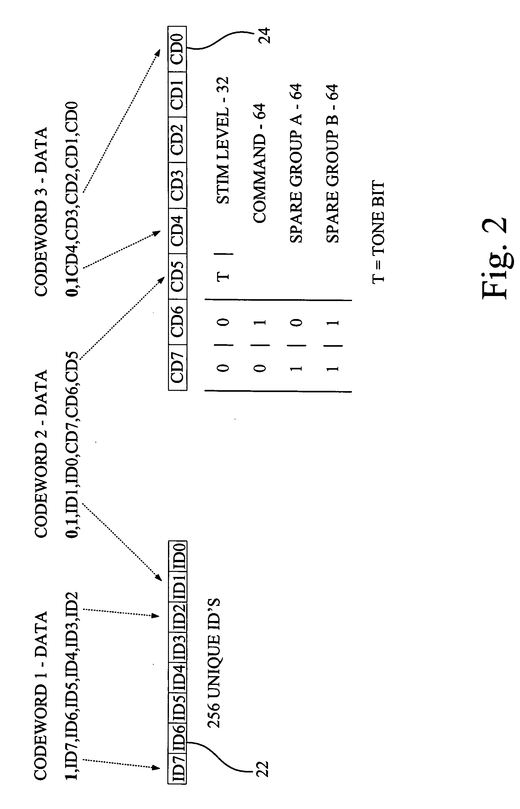 Signal and protocol for remote dog trainer signaling with forward error correction