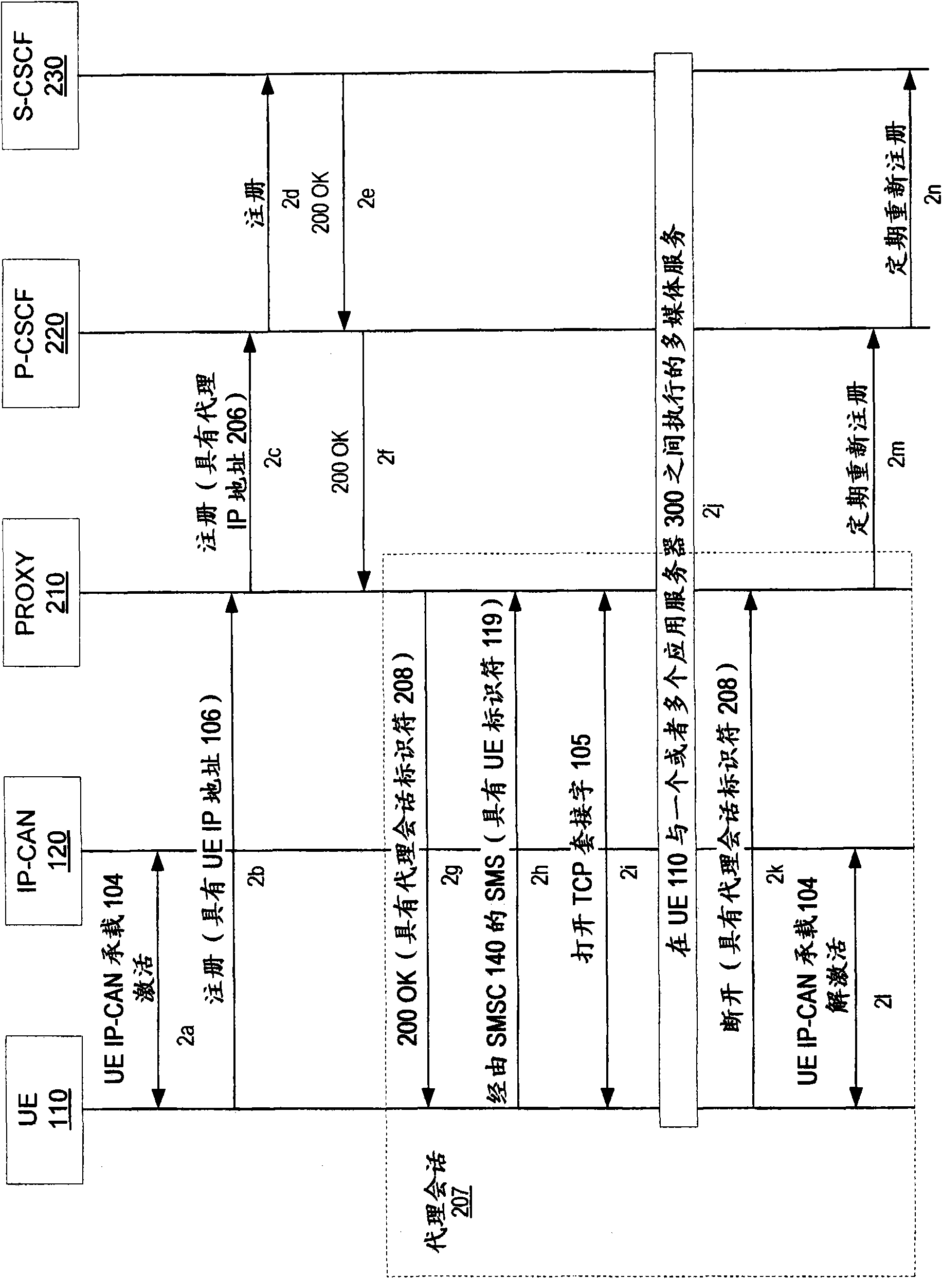 Maintaining ims registration while disconnected from ip bearer