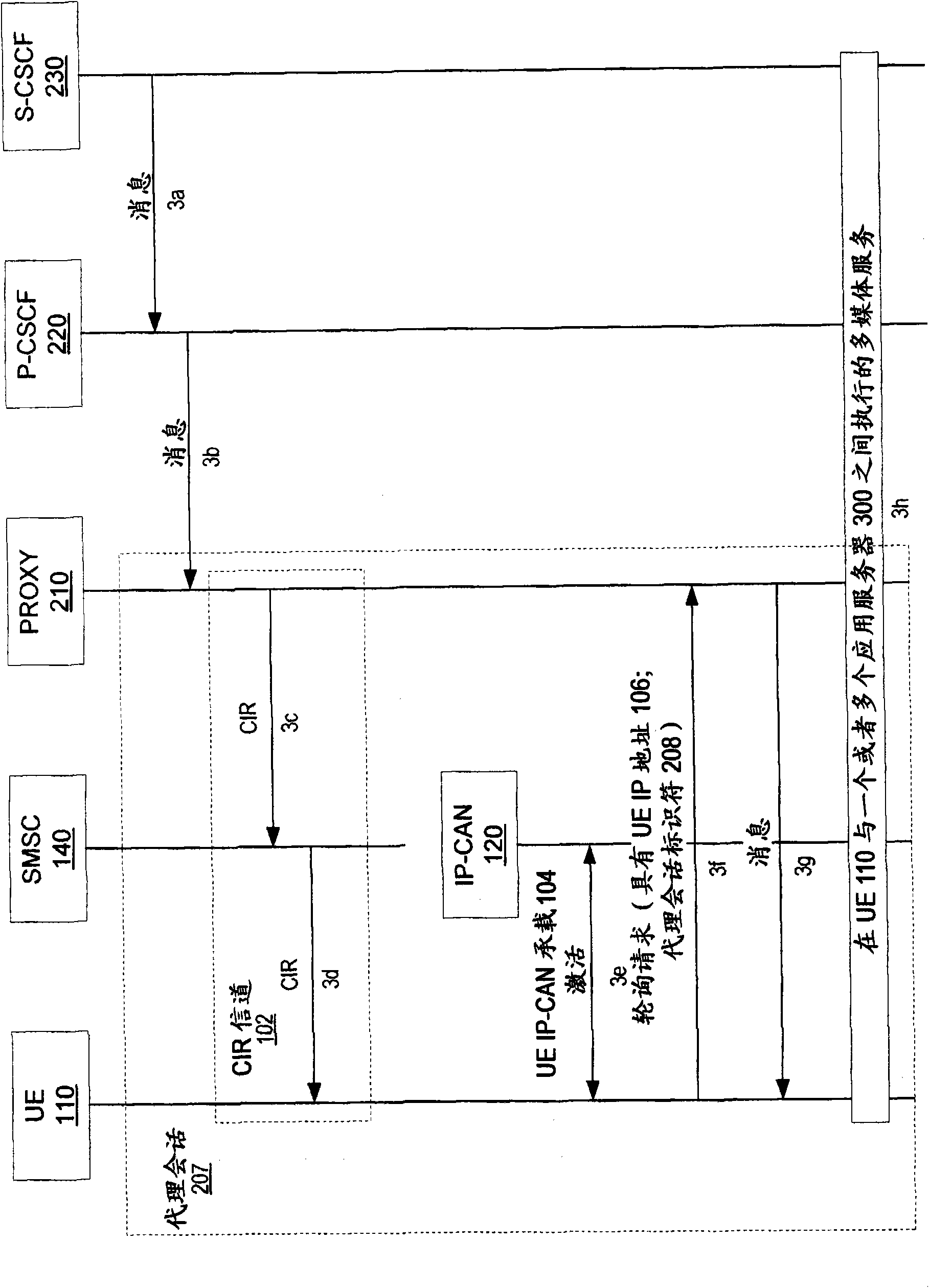 Maintaining ims registration while disconnected from ip bearer