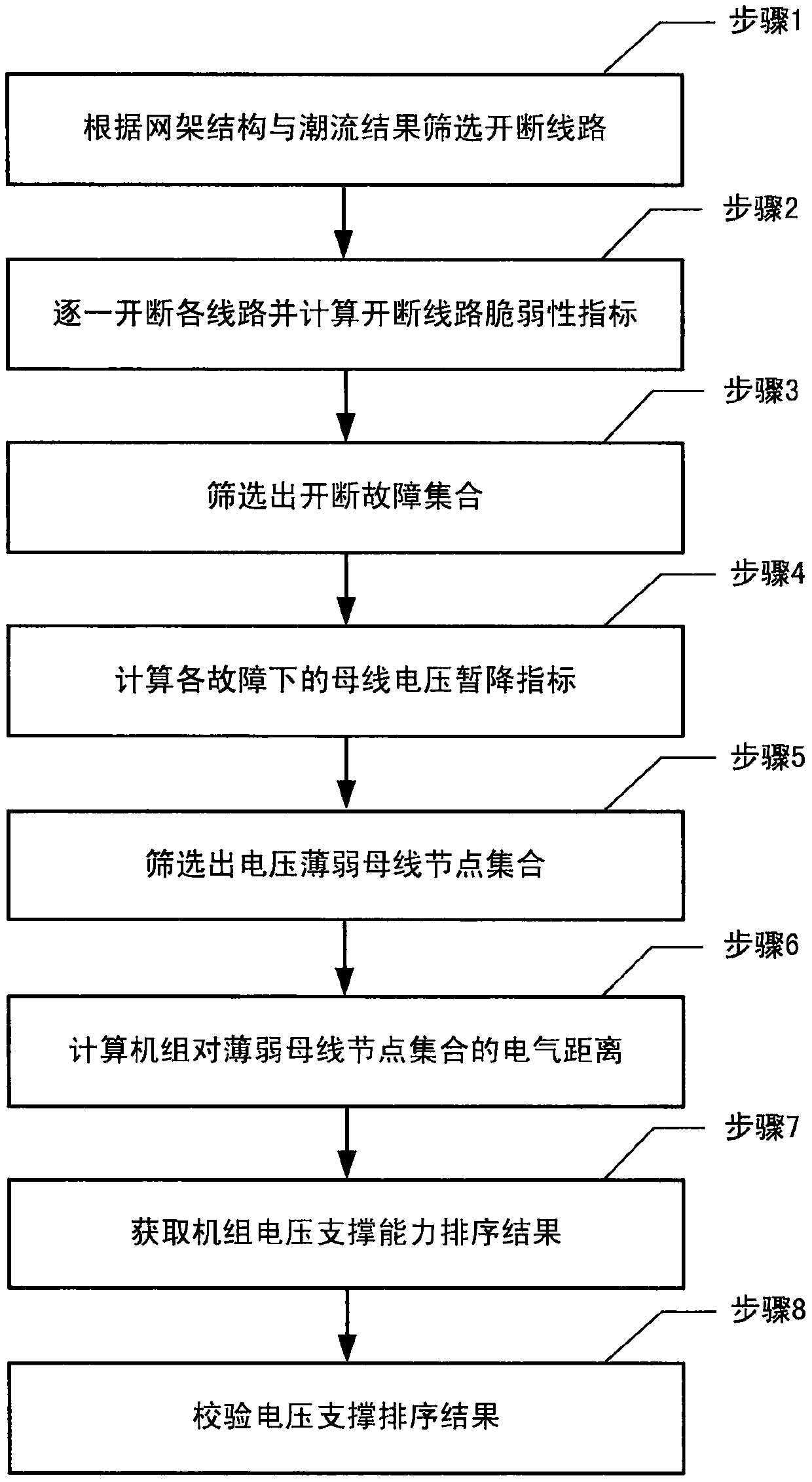 Minimum start-up optimization method of weak receiving terminal power grid for enabling large-capacity DC feed-in