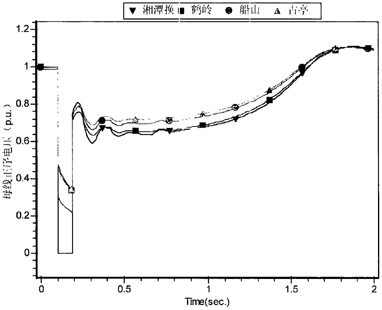 Minimum start-up optimization method of weak receiving terminal power grid for enabling large-capacity DC feed-in