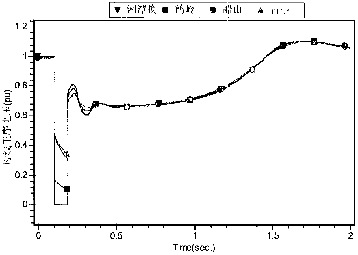 Minimum start-up optimization method of weak receiving terminal power grid for enabling large-capacity DC feed-in