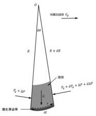 Seabed slope post-earthquake stability analysis method based on in-situ monitoring