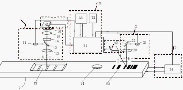 Fluorescent quantitative detection instrument