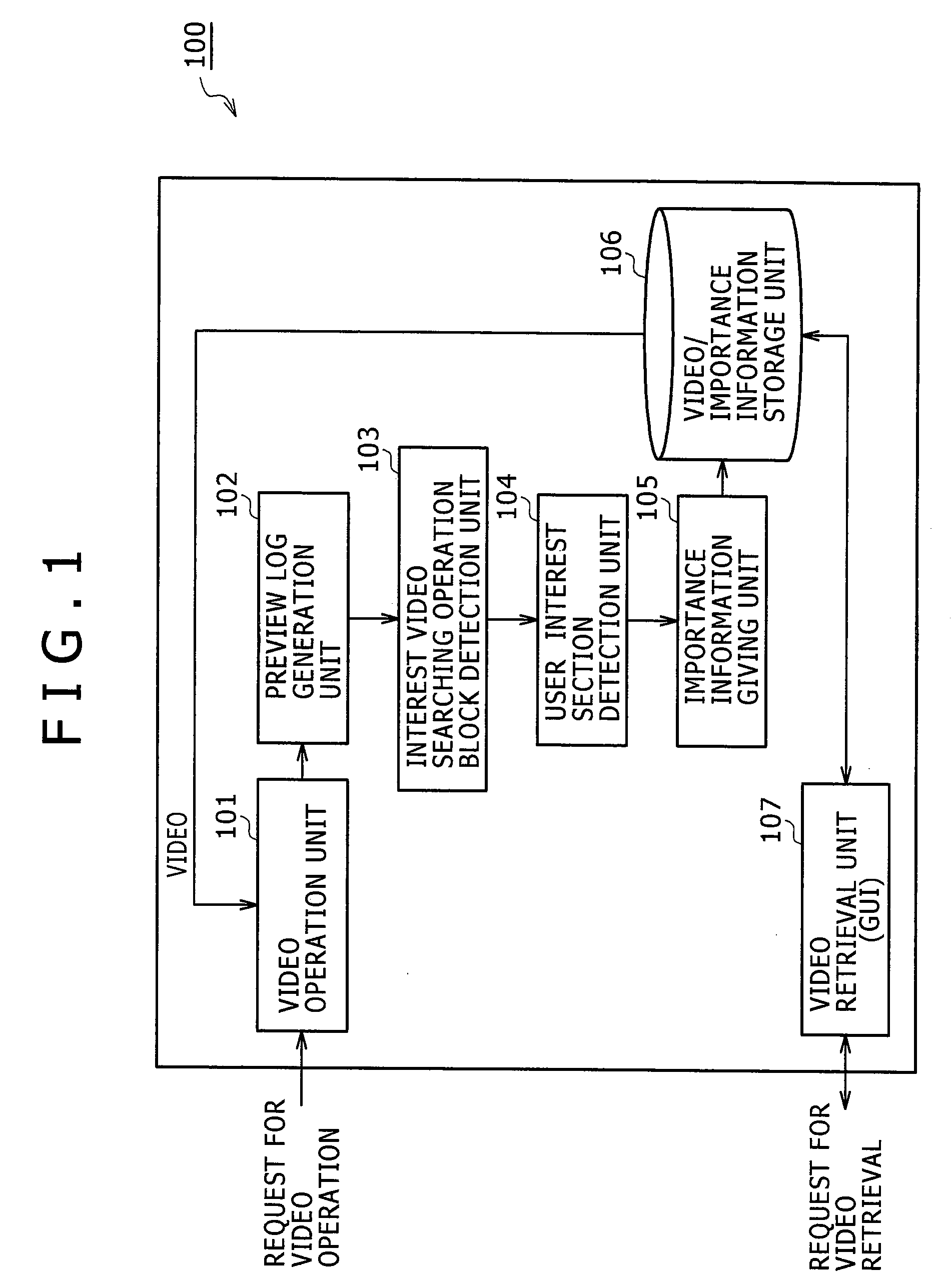 Device and method for giving importance information according to video operation history