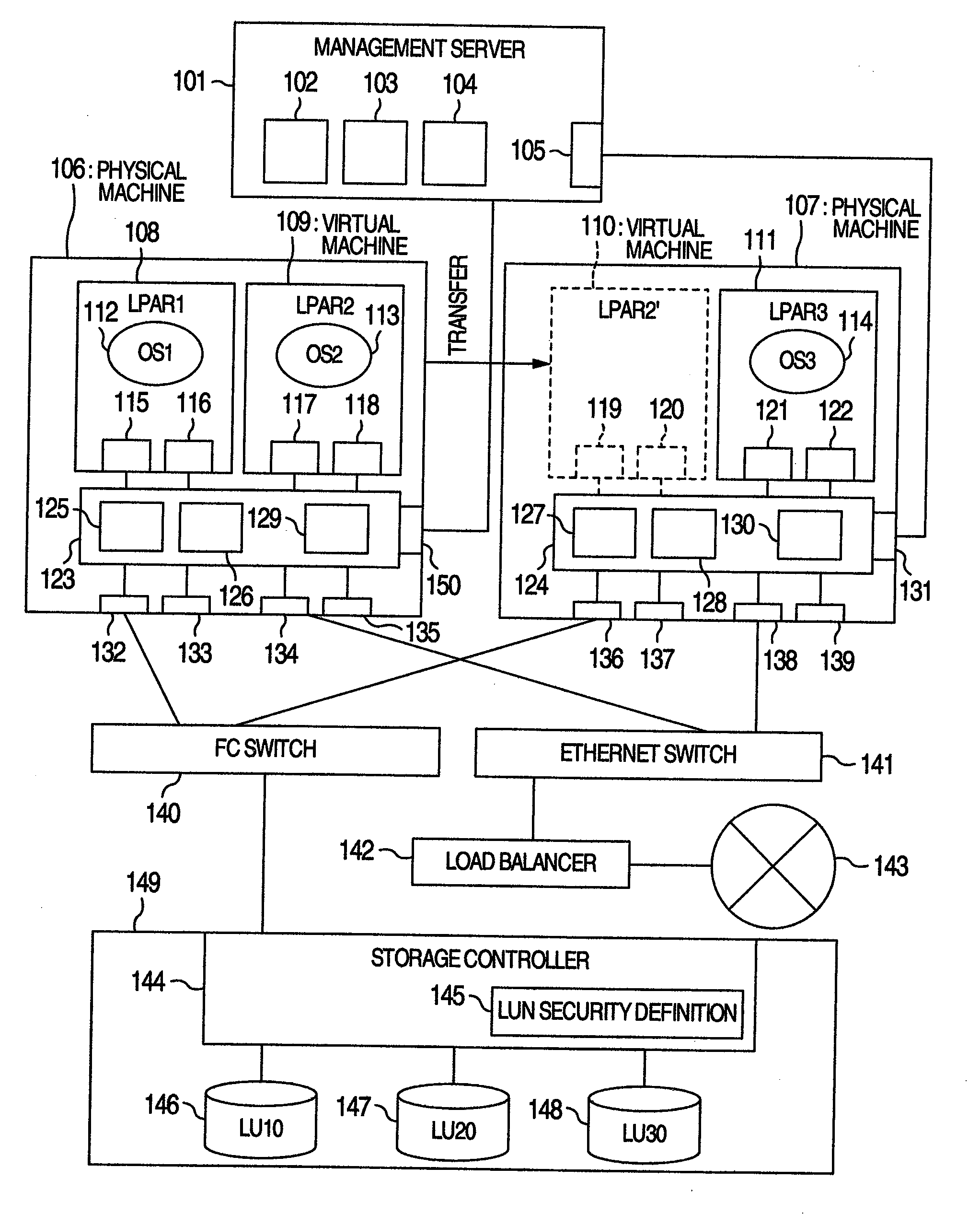 Virtual machine system and control method of the virtual machine system