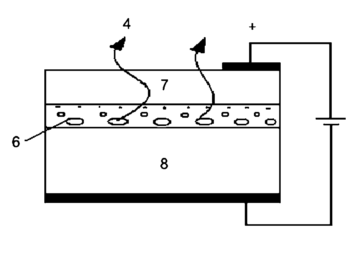 Method for preparing an optical active layer with 1~10 nm distributed silicon quantum dots