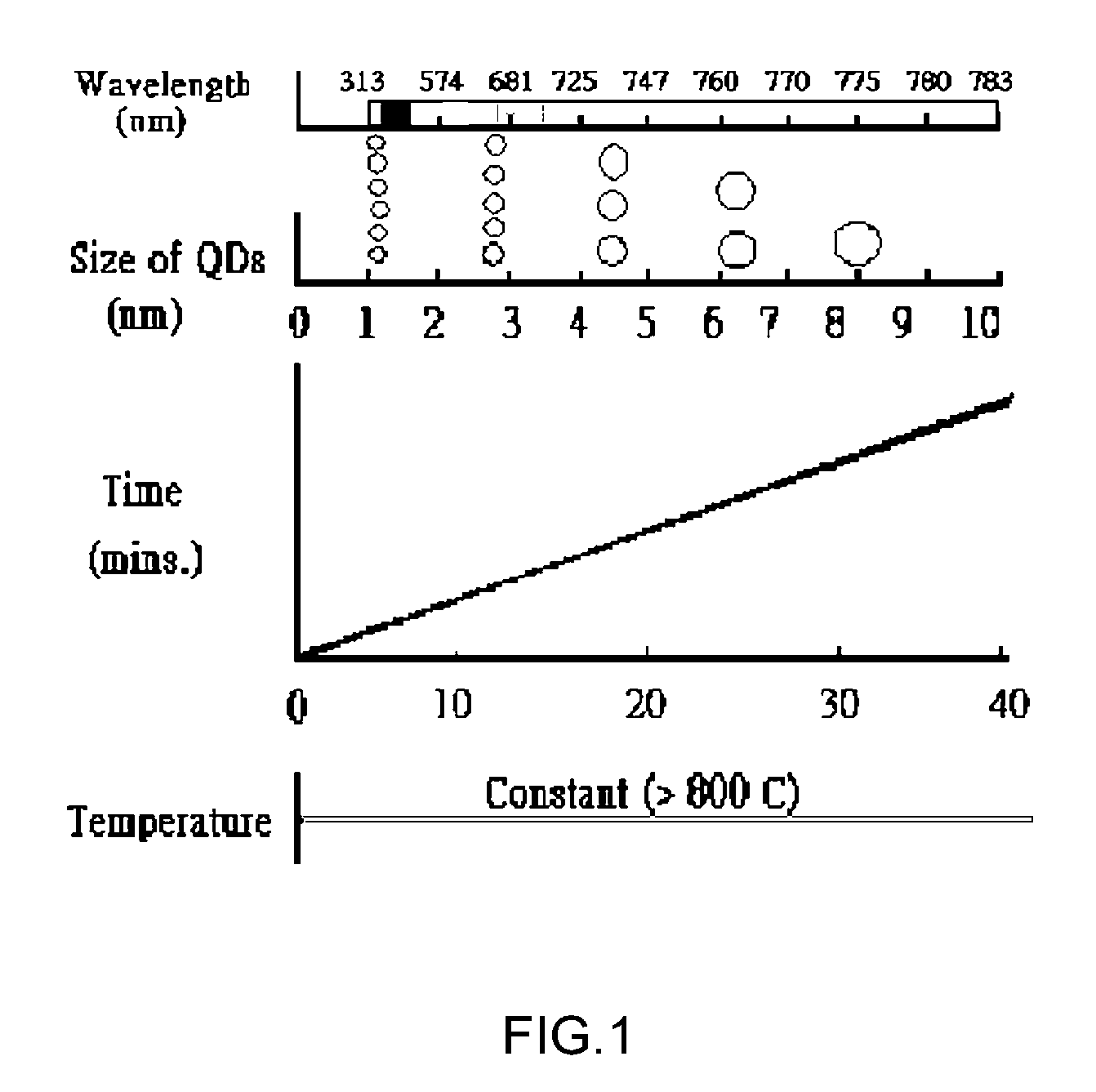 Method for preparing an optical active layer with 1~10 nm distributed silicon quantum dots