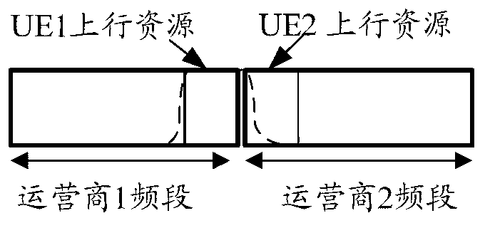 D2D (device to device) communication-based uplink interference coordination method in multi-operator network system