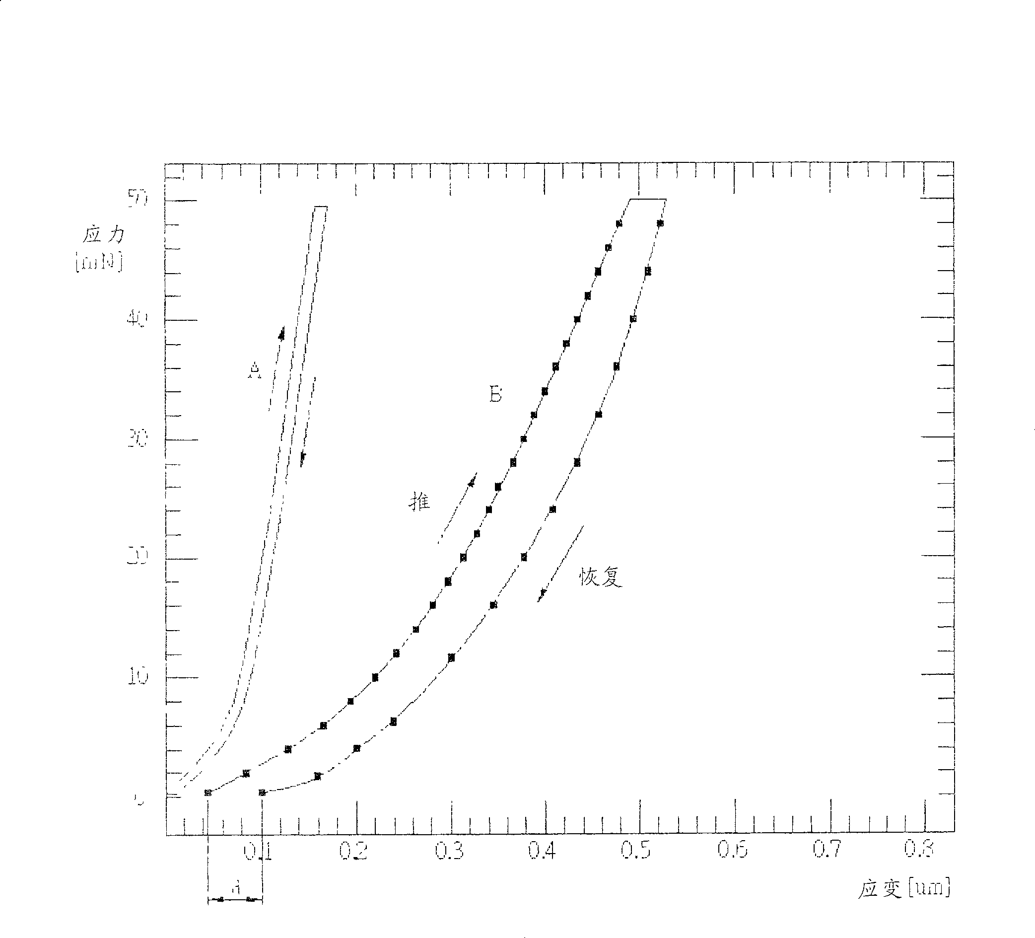 Liquid-crystal device and production thereof