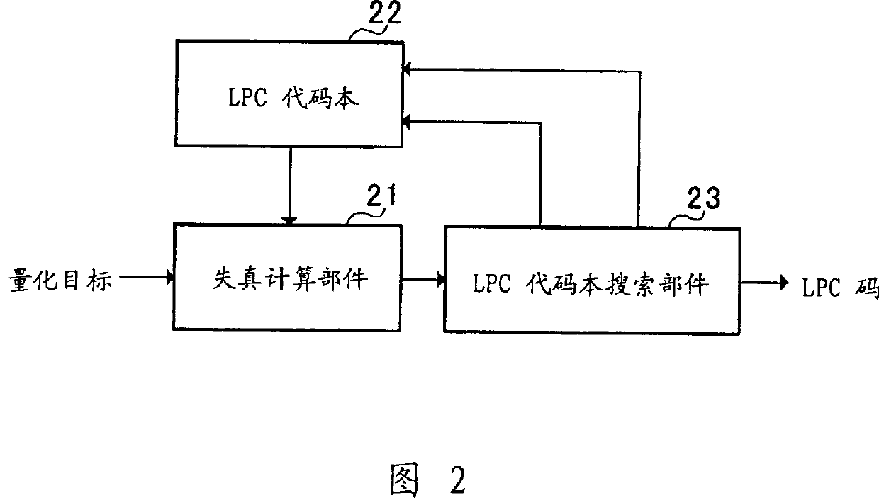 Vector quantizing device for LPC parameters