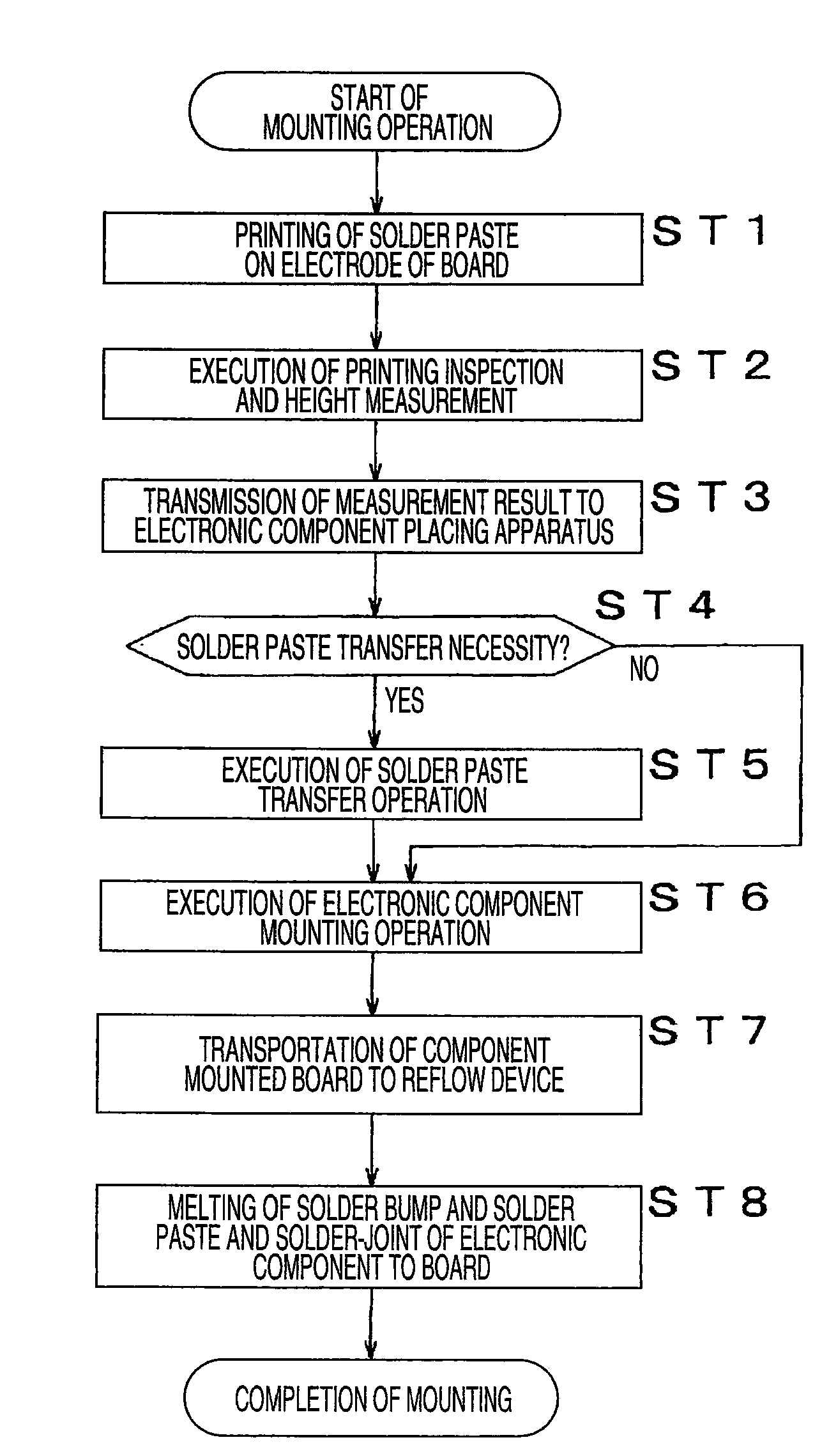 Electronic component mounting system, electronic component placing apparatus, and electronic component mounting method