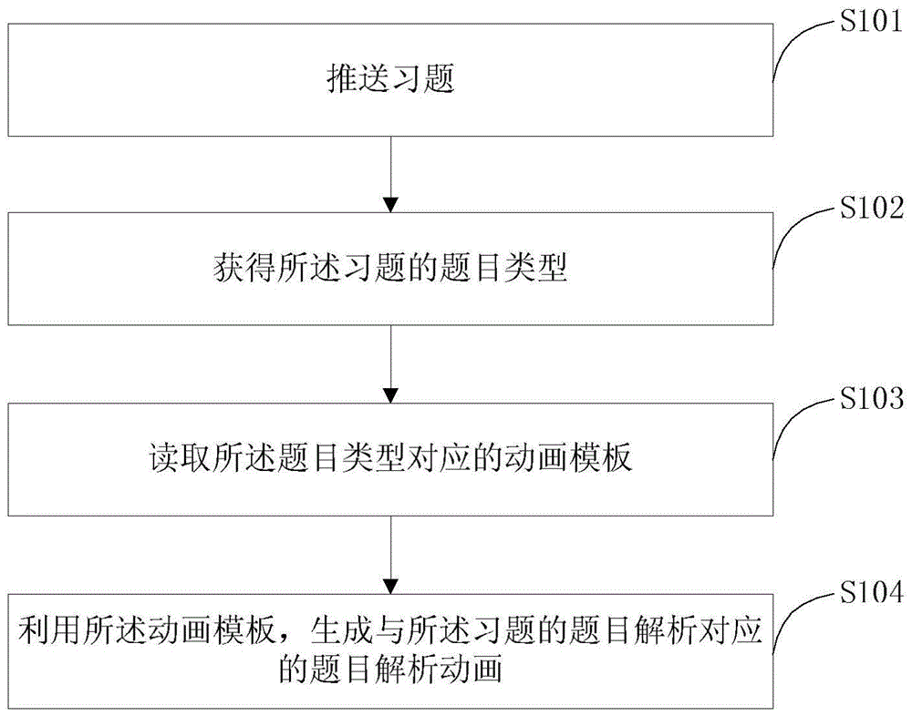 Animation teaching method and system