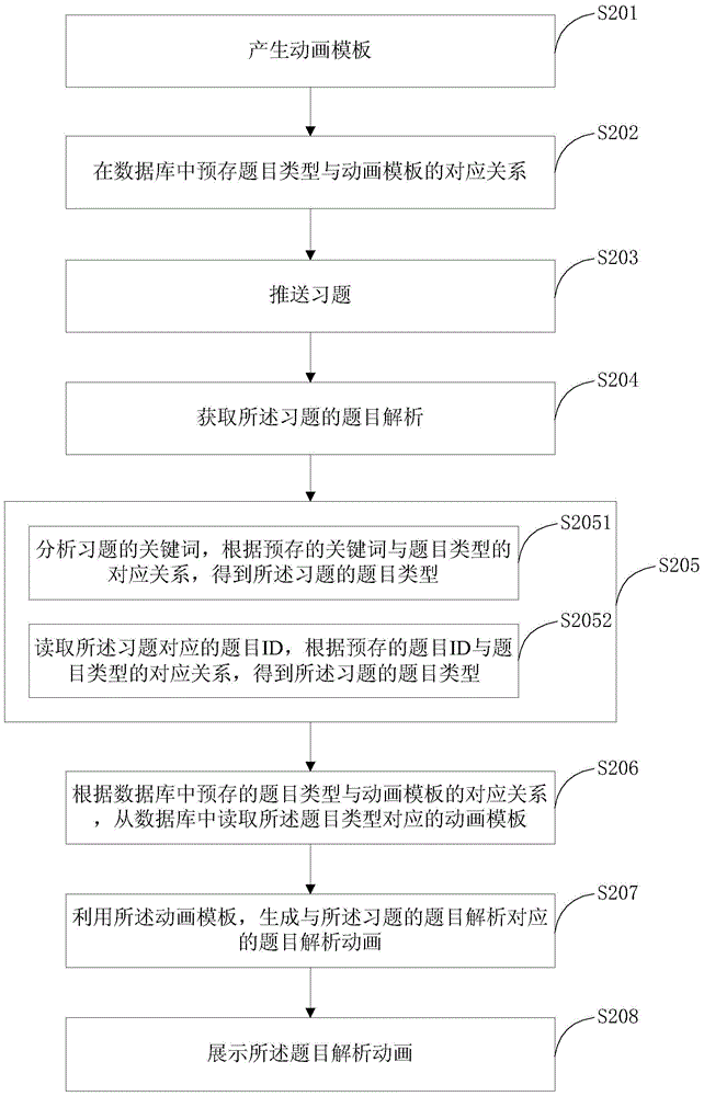 Animation teaching method and system