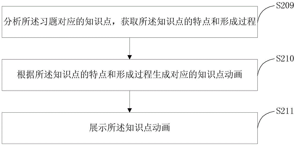 Animation teaching method and system