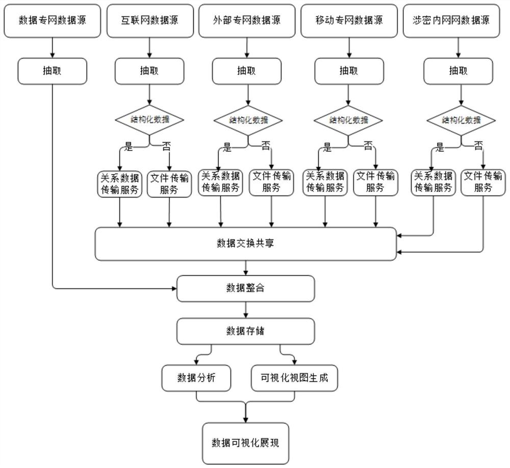 System for comprehensively monitoring informatization operation data of network system