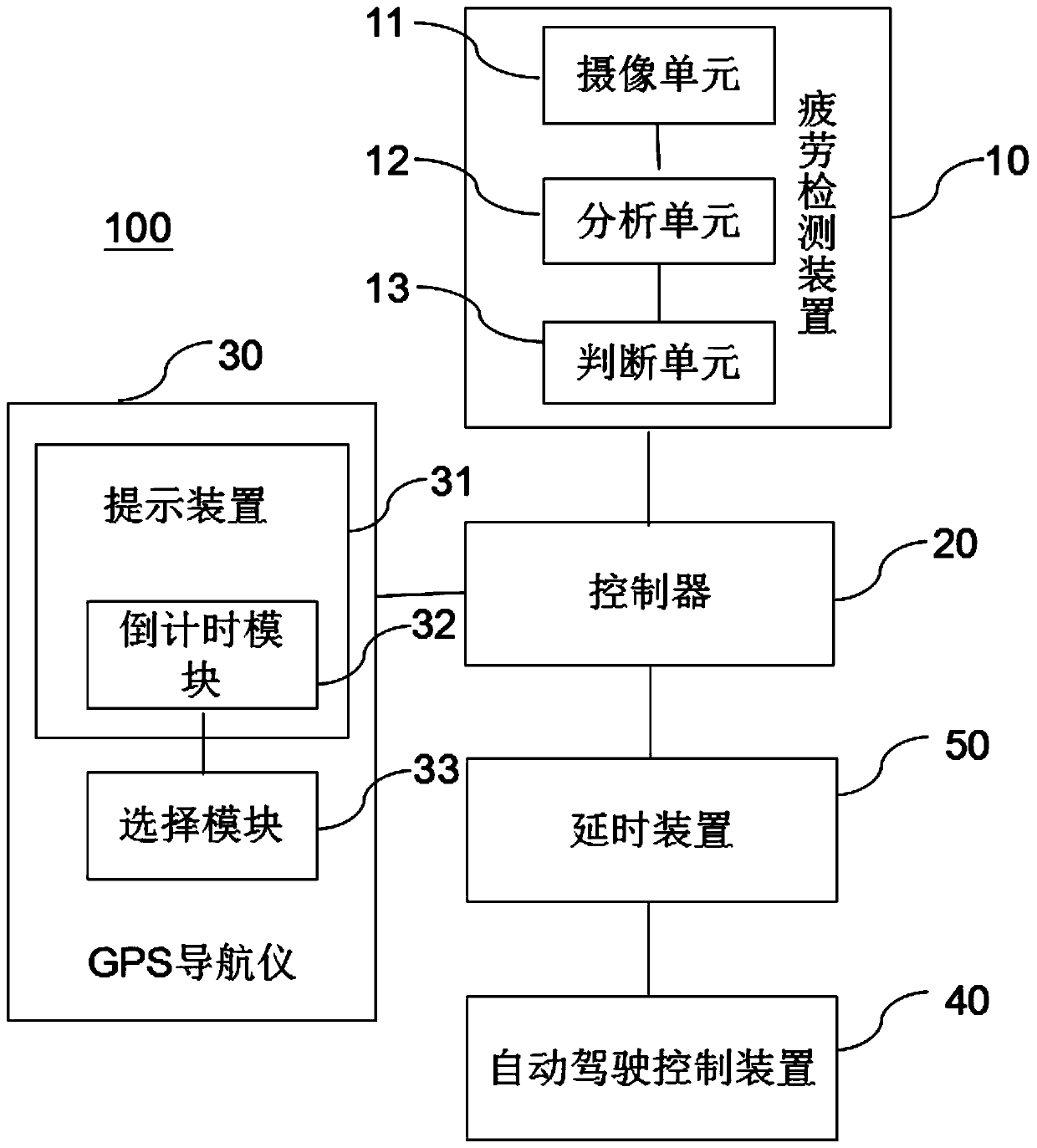 A vehicle automatic driving switching control system and control method