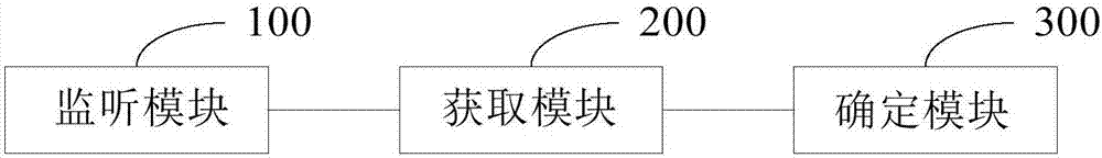 Method and device for determining operating performance of application program and mobile terminal