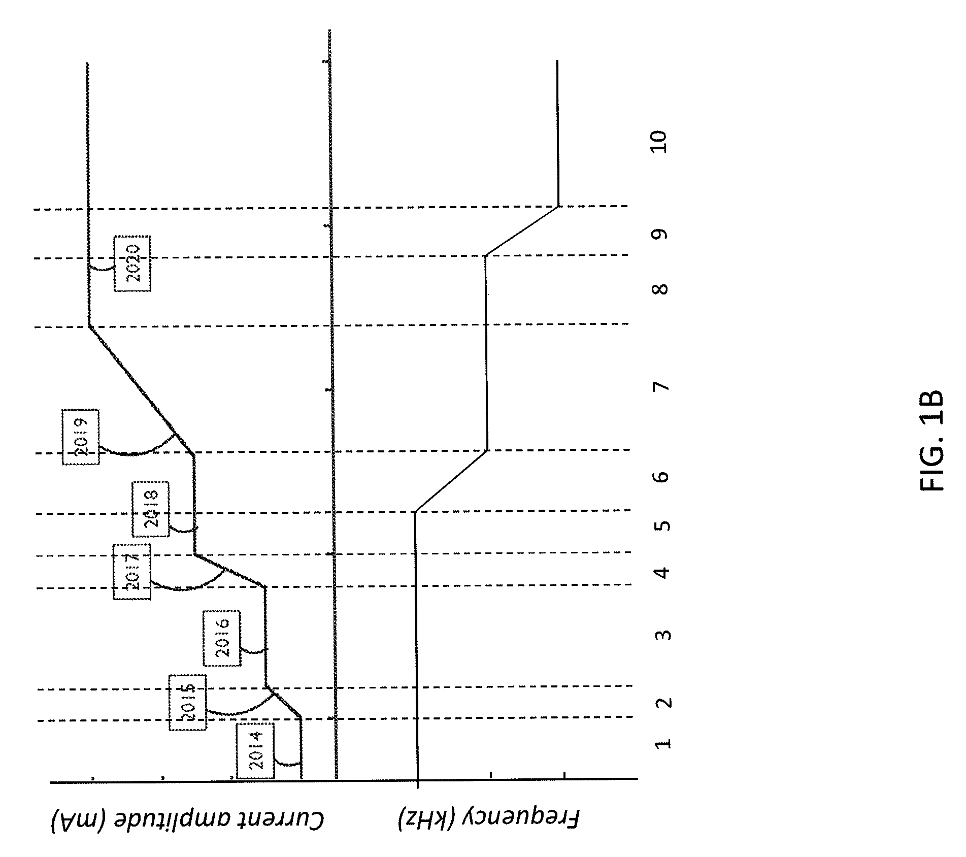 Methods and apparatuses for control of a wearable transdermal neurostimulator to apply ensemble waveforms