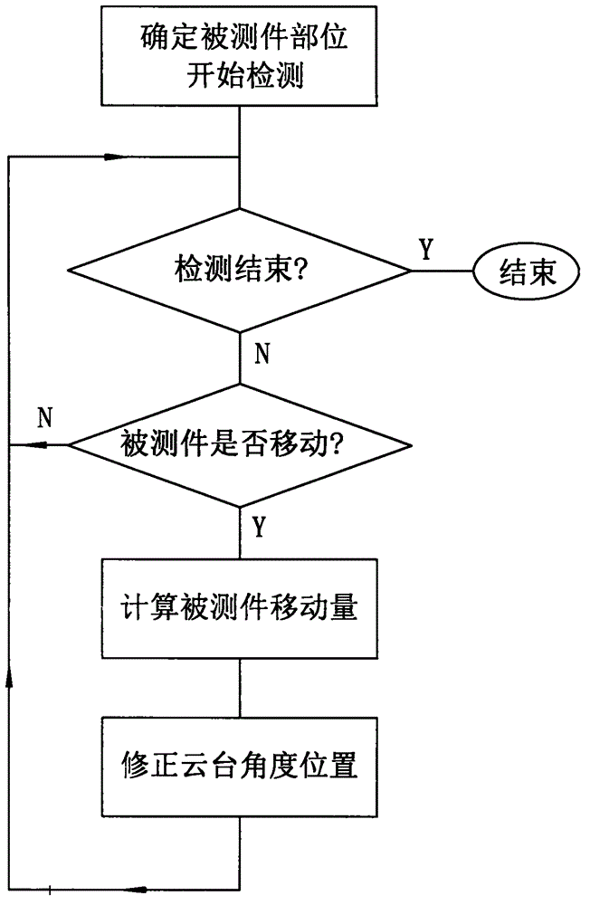 Nondestructive detecting system and method for automatic tracking thermal wave imaging