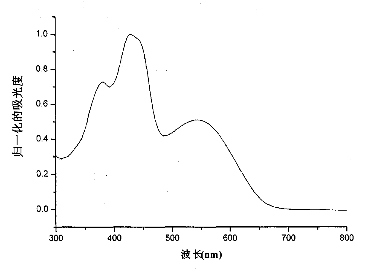 Trifluoromethyl carbonyl isoindigo derivative and synthesis method for same