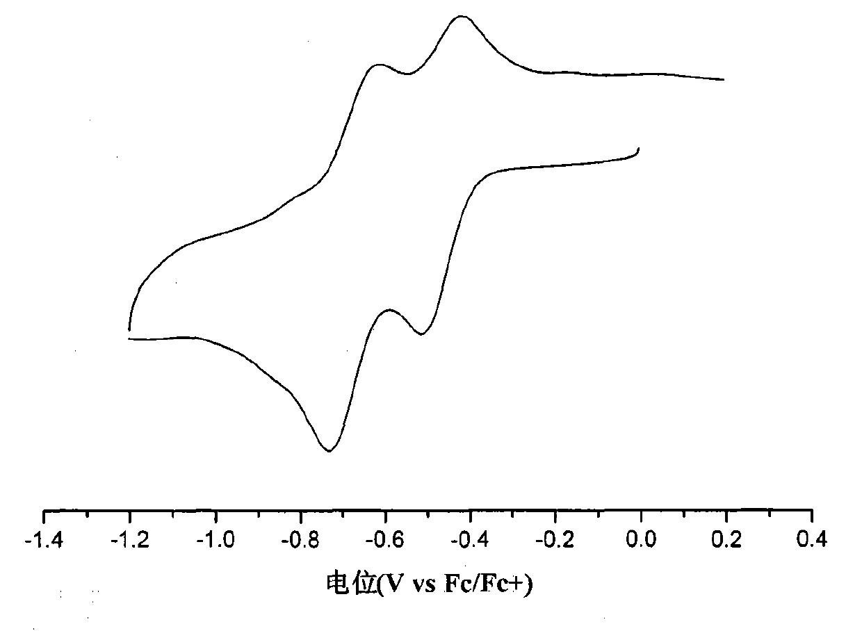 Trifluoromethyl carbonyl isoindigo derivative and synthesis method for same