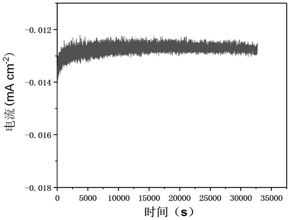 Preparation method of metal-doped bismuth layered oxide and application of metal-doped bismuth layered oxide in electrocatalytic reduction of CO2