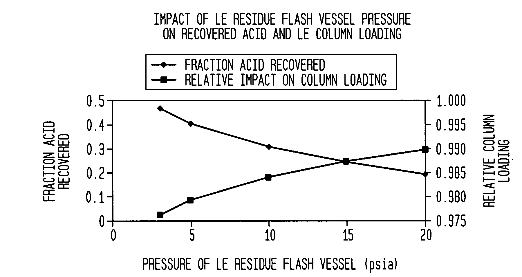 Method and apparatus for making acetic acid with improved productivity