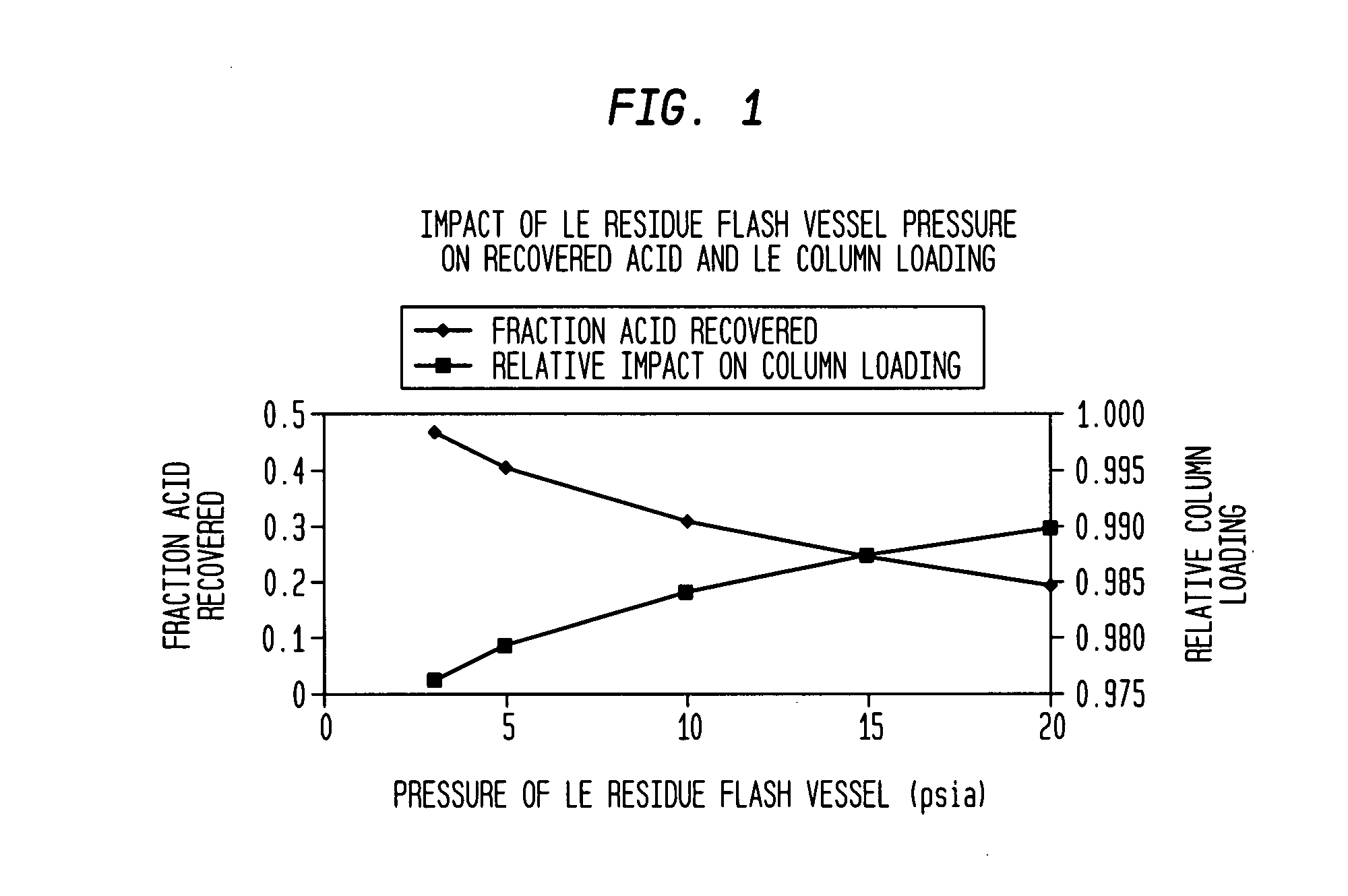 Method and apparatus for making acetic acid with improved productivity