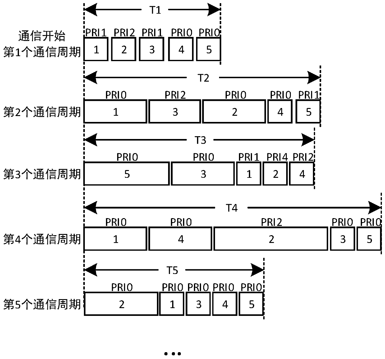 High-efficiency and high-bandwidth communication method and system