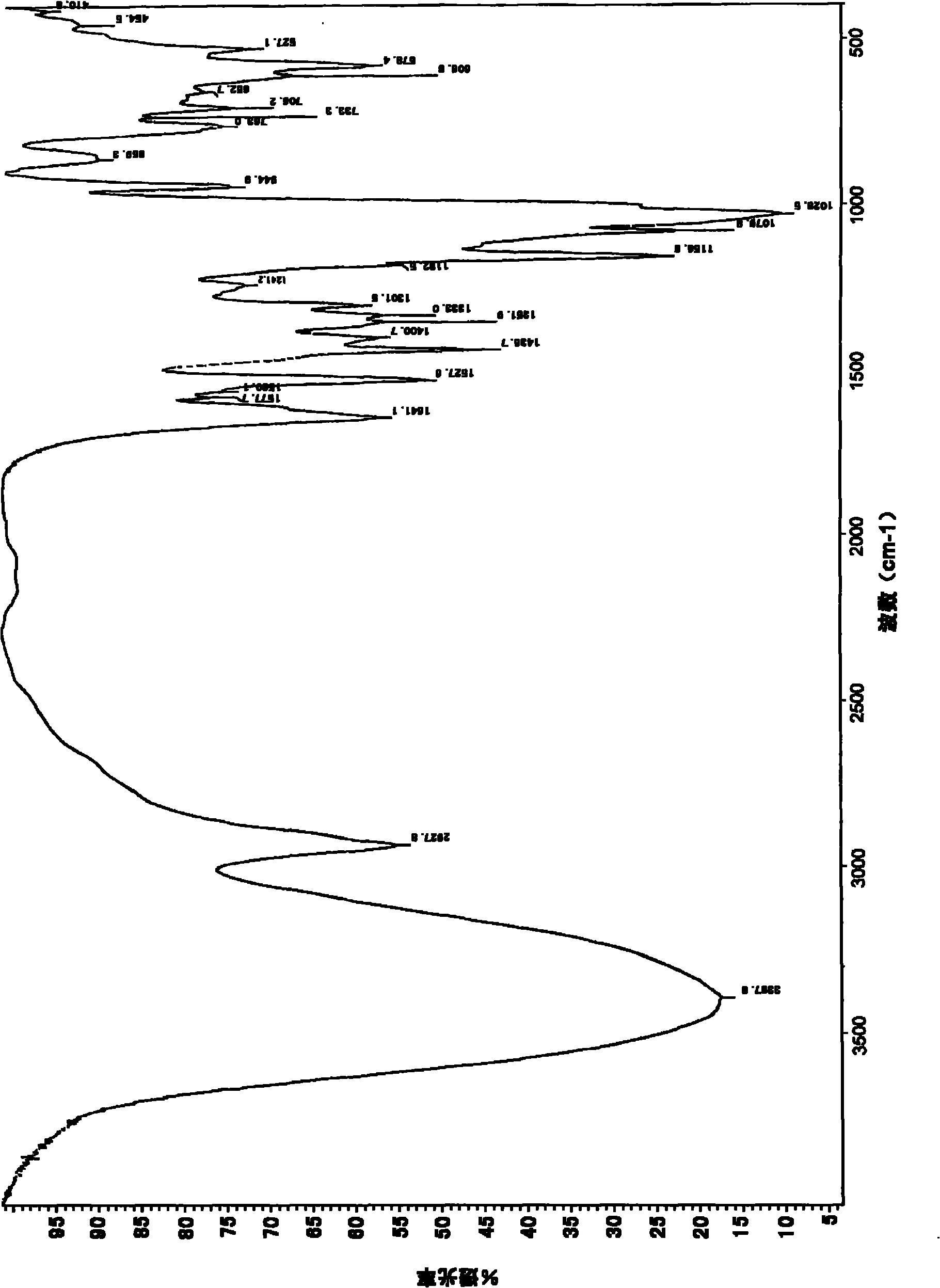 Piroxicam beta-cyclodextrin inclusion compounds and preparation method of tablets thereof